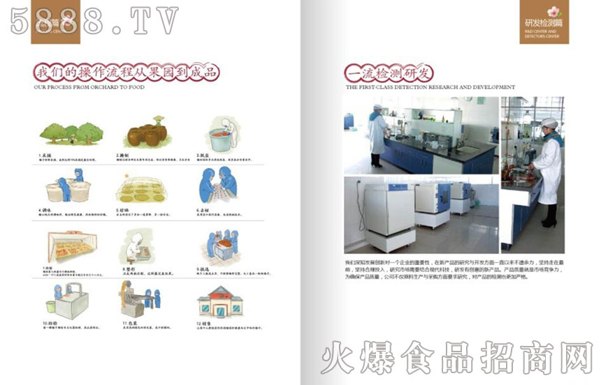生產(chǎn)流程圖