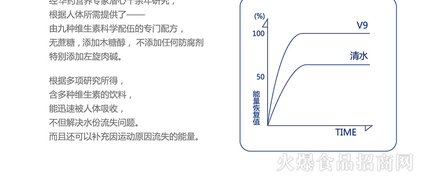 �ӱ�ζ��ʳƷ���޹�˾