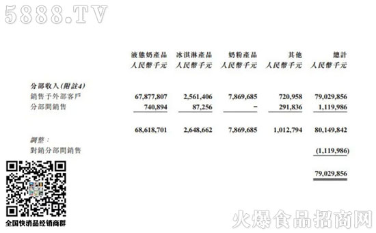 大力開拓新消費、新零售 大力開拓新消費、新零售
