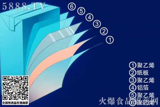 ����ţ���ױ�����ʡ����