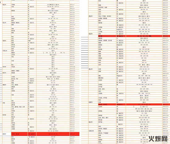 2020秋糖再投重磅炸彈,炸翻往屆糖酒會的爆品要來了! 2020秋糖再投重磅炸彈,炸翻往屆糖酒會的爆品要來了!