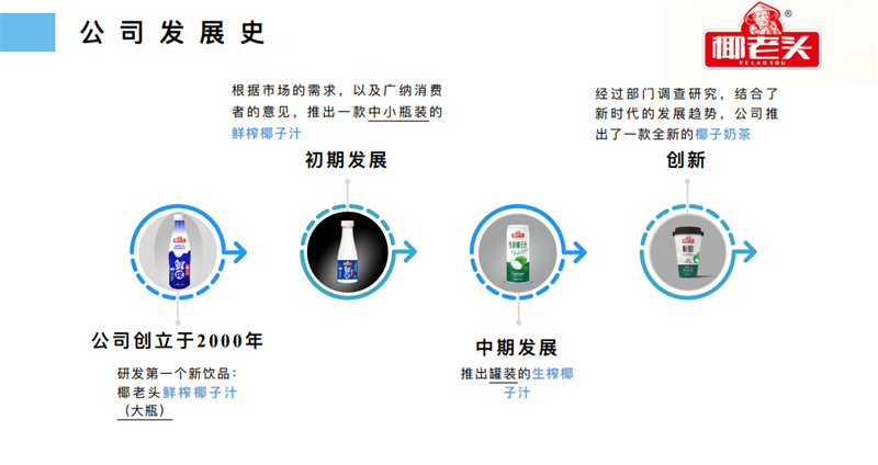廣東佛山市三水區(qū)宇峰星際食品有限公司 廣東佛山市三水區(qū)宇峰星際食品有限公司